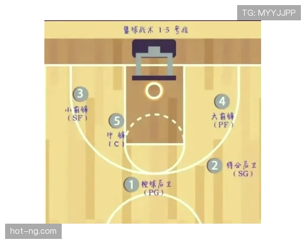 篮球发球规则中关于五秒违例与站位限制的具体条款解析