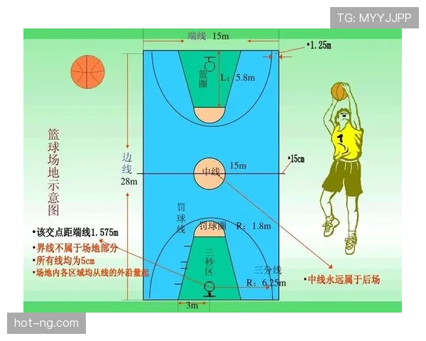 篮球持球启动规则解析：如何判定合法第一步移动？