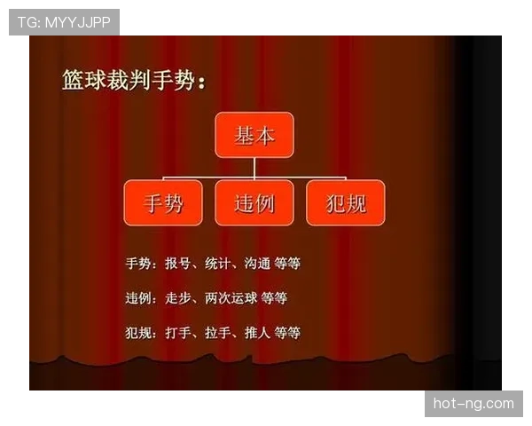 篮球裁判手势规则：新手看懂场上判罚的必备指南