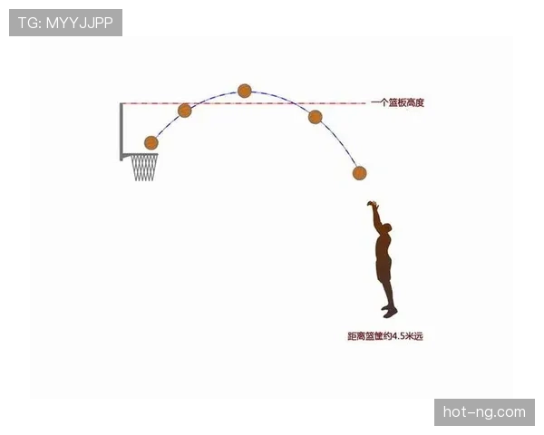 篮球规则解析：如何准确判定投篮动作是否合法有效
