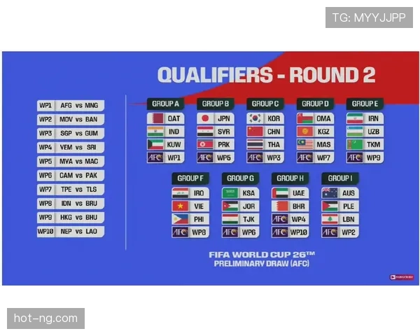 2026世界杯48队12个小组的赛制如何划分和排名
