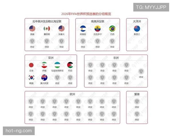 2026世界杯48支球队12个小组怎么分配和出线规则是什么