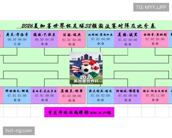 世界杯淘汰赛比赛地点汇总：32强首轮场馆安排